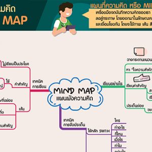 แผนที่ความคิด (MIND MAP)