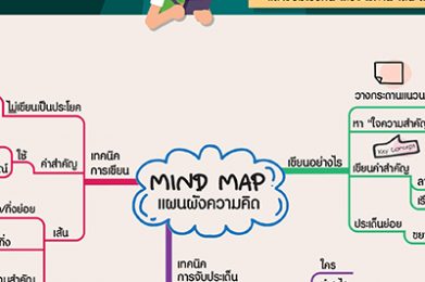 แผนที่ความคิด (MIND MAP)