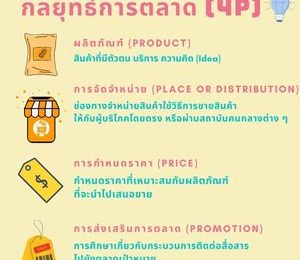 กลยุทธการตลาด 4P